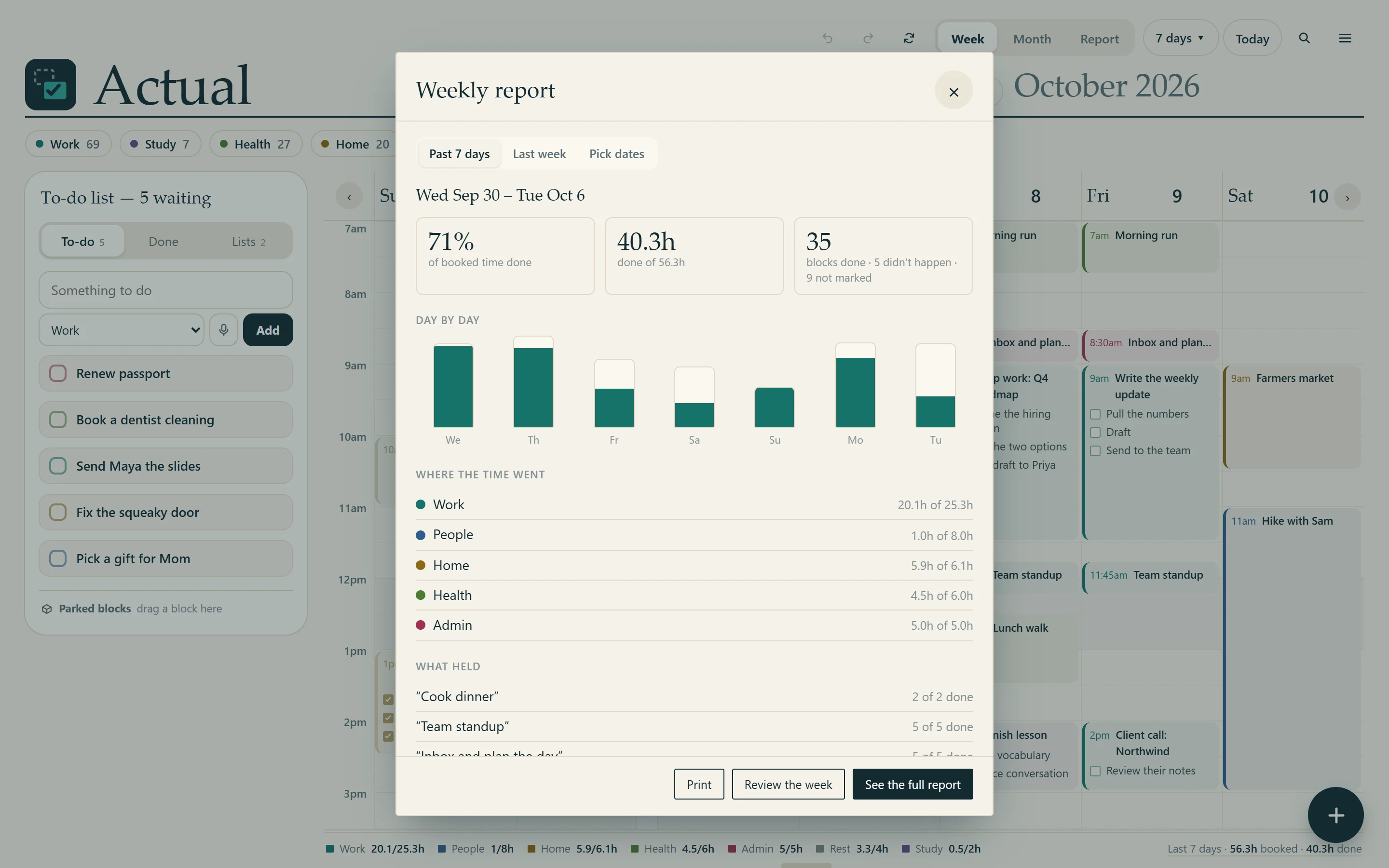 The weekly report: 71% of booked time done, a bar for each day, and hours by category